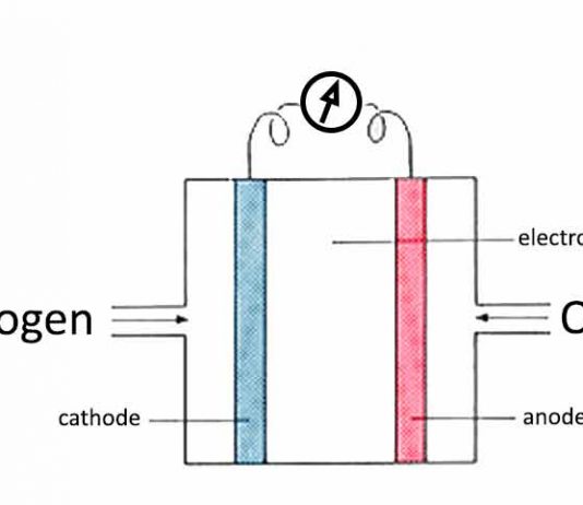 How to make a hydrogen fuel cell, the real one