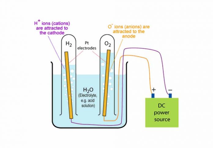 how to split water into hydrogen and oxygen at home